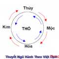 Người mệnh Thổ nên làm nghề kinh doanh địa ốc