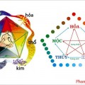 Lựa chọn màu sắc phong thủy theo ngũ hành