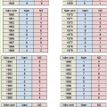 Chọn hướng ngồi làm việc tốt nhất trong năm 2015