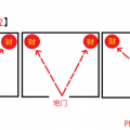 7 điều kỵ về tài vị, phạm 1 điều thì gia chủ cũng lao đao